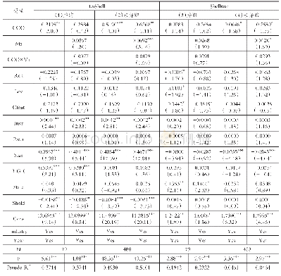 《表4 并购样本分组的壳公司价值实证回归结果》