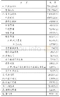 《表1 中国铁建2018年度利润表（简表）单位：万元》