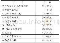 表3中国铁建2 0 1 8 年利息费用和财务费用明细构成