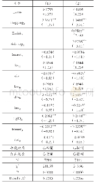 《表4 管理层风险偏好与审计意见购买的回归结果》