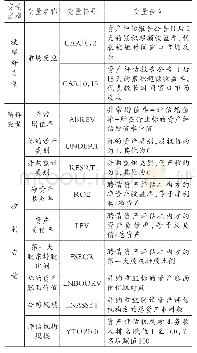 《表1 主要变量定义：资产评估结果的市场认可度及其影响因素检验》