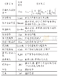 《表1 变量定义及说明：独董薪酬、金融背景与企业风险承担》