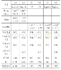 《表6 影响机制的检验结果》