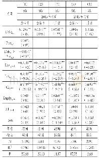 表7 政府债务管理对地方政府债务融资与企业短贷长投相关性的影响