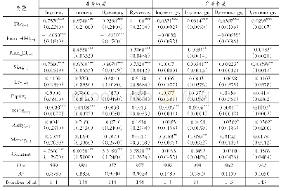 表5 保险企业空间离散与业务离散对产业经营拓展的影响