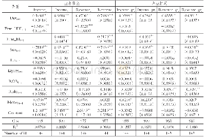 表8 保险企业样本的稳健性检验