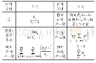 《表2节点vi的典型拓扑属性及其计算公式》