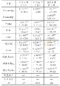 表3 双边随机边界模型估计结果