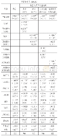 《表4评估机构聘请主体地位与评估结果认可度关系及其影响因素回归结果》