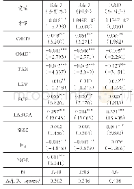 《表9 企业税负对股权混合度和技术创新投入关系的中介作用回归结果》