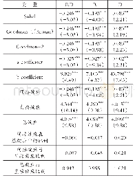 表7双元创新在“税费负担—价值创造”关系中的中介作用