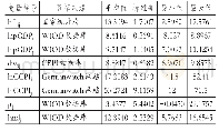 《表2 变量的描述性统计：贸易摩擦视角下环境规制对我国碳排放转移的影响》