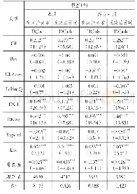 表5 政治关联、精准扶贫与融资约束的回归结果