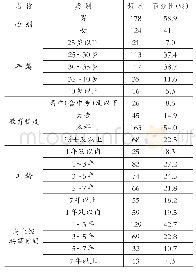 表1 被试样本的结构性描述（N=302）