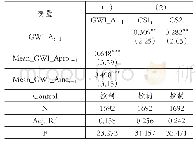 表6 工具变量两阶段回归结果