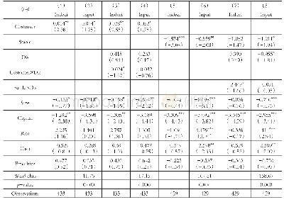 表5 习作评价表：客户质量与公司创新行为——来自供应链客户关系的证据