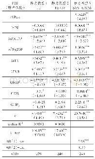 表3 2 0 0 5～2013年财产保险静态和动态面板回归检验