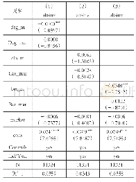 表8 投资者保护水平的调节效应检验