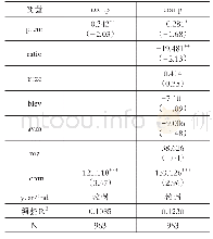 表5 并购溢价与业绩承诺完成程度多元回归结果