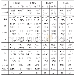 《表6 业绩变脸与业绩承诺加剧股价崩盘风险多元回归结果》