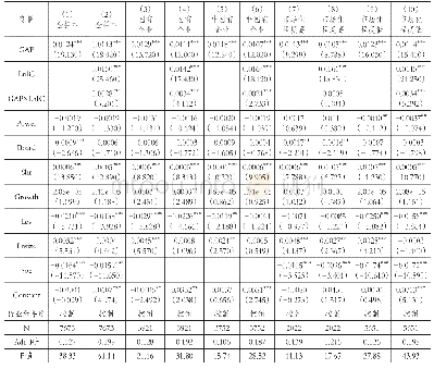 《表8 内部控制质量对高管—员工薪酬差距经济后果影响的回归结果》