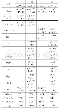 表3 社会责任与盈余持续性