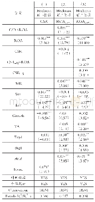 《表6 Heckman两阶段回归结果》