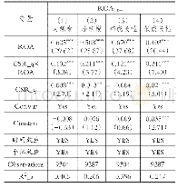 表9 基于企业规模和成长性的异质性分析