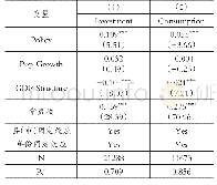 《表1 1 取消GDP考核与经济结构转型》