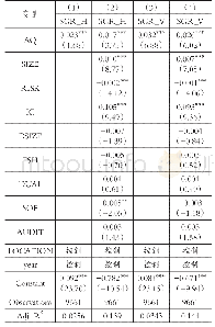 表4资产质量与企业可持续发展