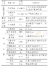 《表1 变量定义：经济政策不确定性对并购商誉的影响》