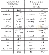 《表4 税会差异与企业税负相对利润变动的敏感度》