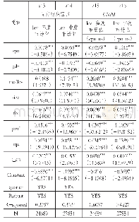 表7 异质性检验：行业特征分组回归结果