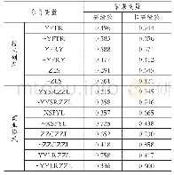 表6 企业绩效的必要性分析