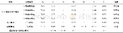 《表2 螺栓光谱材质分析表 (质量分数)》