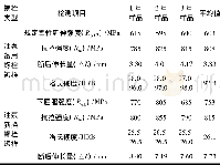 《表3 螺栓力学性能试验结果》