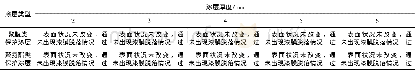 《表3 车轴抗耐磨试验结果》