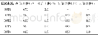 《表1 Al-4.2Zn-1.3Mg合金的固溶处理制度》