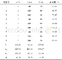 《表1 硫酸改性凹凸棒石黏土对P (V) 吸附的最优改性条件 (正交表)》