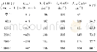 《表1 不同ERE浓度下所得膜钢电极及衳钢电极的极化曲线参数》