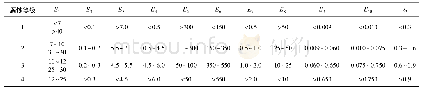 《表2 土壤腐蚀评判指标离散化标准》