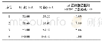 《表1 正硅酸乙酯与KH792总浓度占总溶液的体积分数》