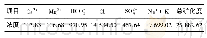 《表2 水质分析结果：改性咪唑啉磷酸盐缓蚀剂的研制及性能评价》