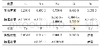 《表1 失效套管的化学成分 (质量分数)》