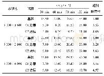 《表2 不同冲蚀介质下冲蚀磨损数据》