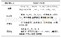 《表2 化学镀金液组成及常见化学成分》