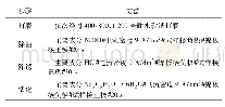 《表1 试样预处理工序：Ni-P-Mn合金镀层的制备及其耐腐蚀性能研究》