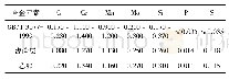 《表1 齿轮的化学成分(质量分数)》