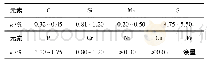 表1 H13钢的化学成分(质量分数)