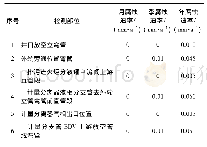 《表3 2018年腐蚀速率》